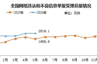 锡安：我和莺歌的化学反应就在那儿 同场打球越多我们就会越好